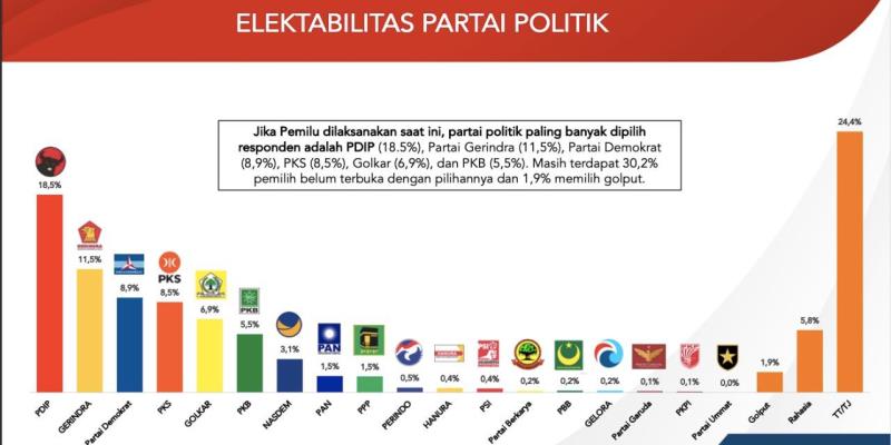Mengapa Konsistensi Pesan Politik Menentukan Elektabilitas Partai?