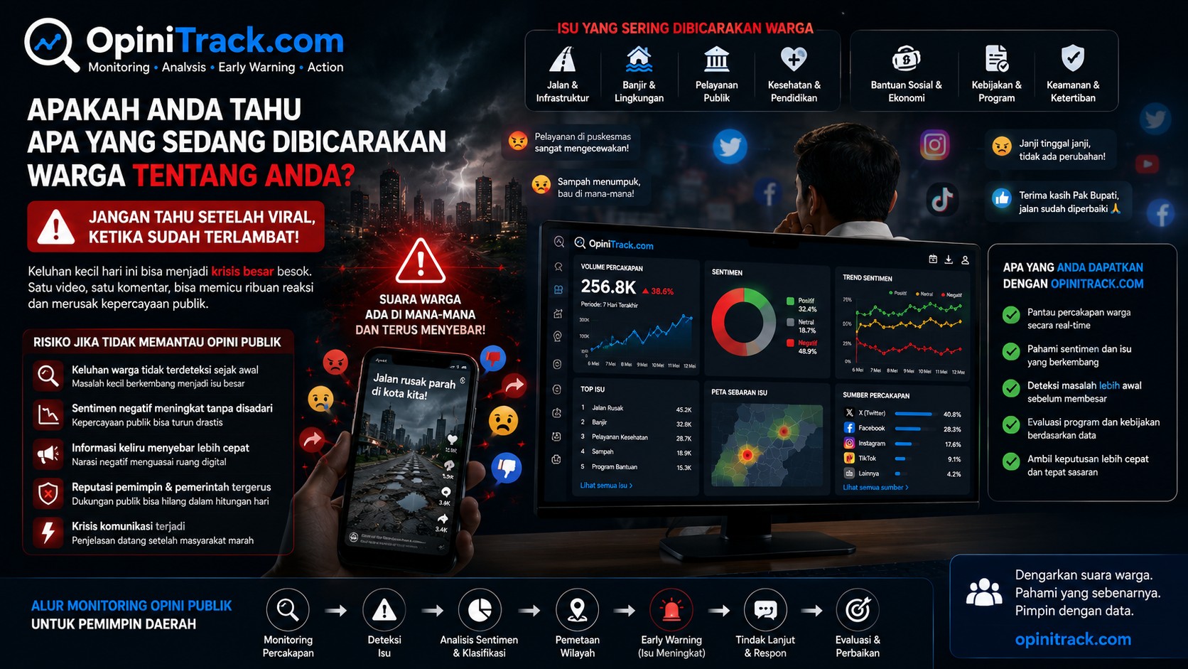 Apakah Pemimpin Daerah Tahu Apa yang Sebenarnya Dibicarakan Warganya di Media Sosial?